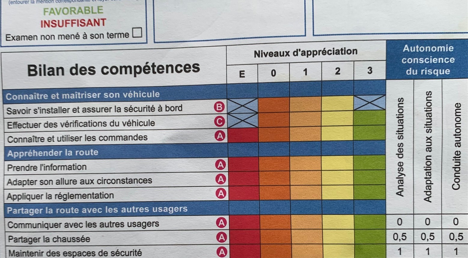 Bilan de conduite