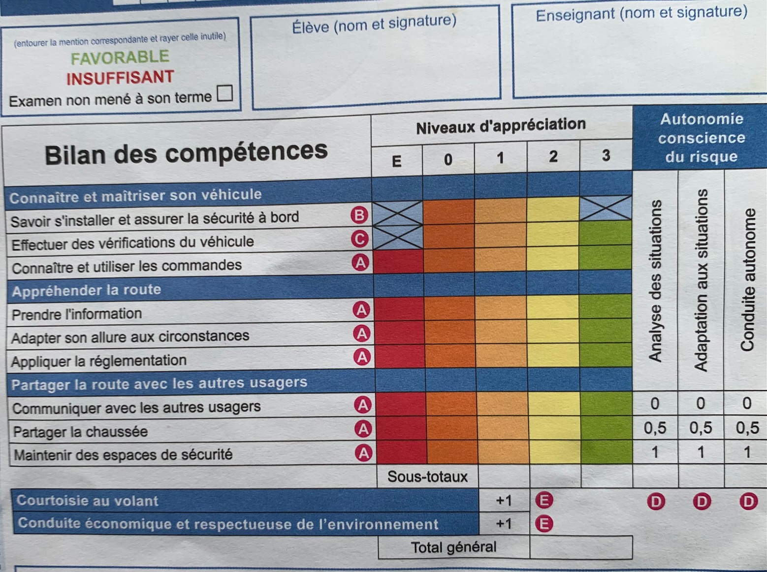 Bilan de conduite